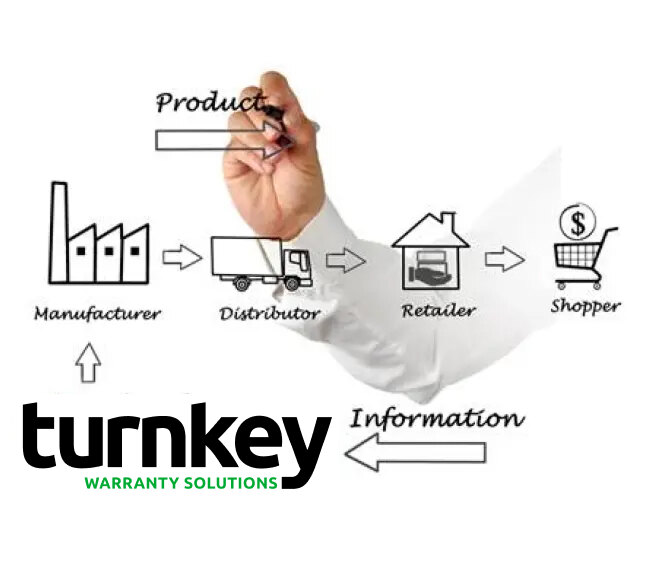 Simply Warranty Workflow